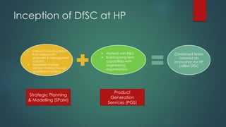 Inception of DfSC at HP
Combined team
created an
innovation for HP
called DfSC
Strategic Planning
& Modelling (SPaM)
Product
Generation
Services (PGS)
 Internal Consulting team
that worked with
engineers & management
scientists
 Supported strategic
decision making through
quantitative analysis
 Worked with R&D
 Building long term
capabilities with
engineering
organizations
 