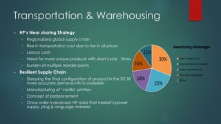 Transportation & Warehousing
 HP’s Near shoring Strategy
• Regionalized global supply chain
• Rise in transportation cost due to rise in oil prices
• Labour costs
• Need for more unique products with short cycle times
• burden of multiple reorder points
 Resilient Supply Chain
• Delaying the final configuration of product in the SC till
more accurate demand info is available
• Manufacturing of ‘vanilla’ printers
• Concept of postponement
• Once order is received, HP adds that market’s power
supply, plug & language material
 