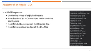 Supply Chain Attacks | PDF