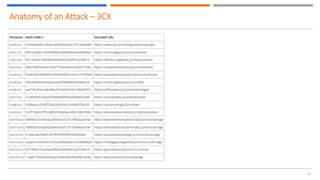 Supply Chain Attacks | PDF