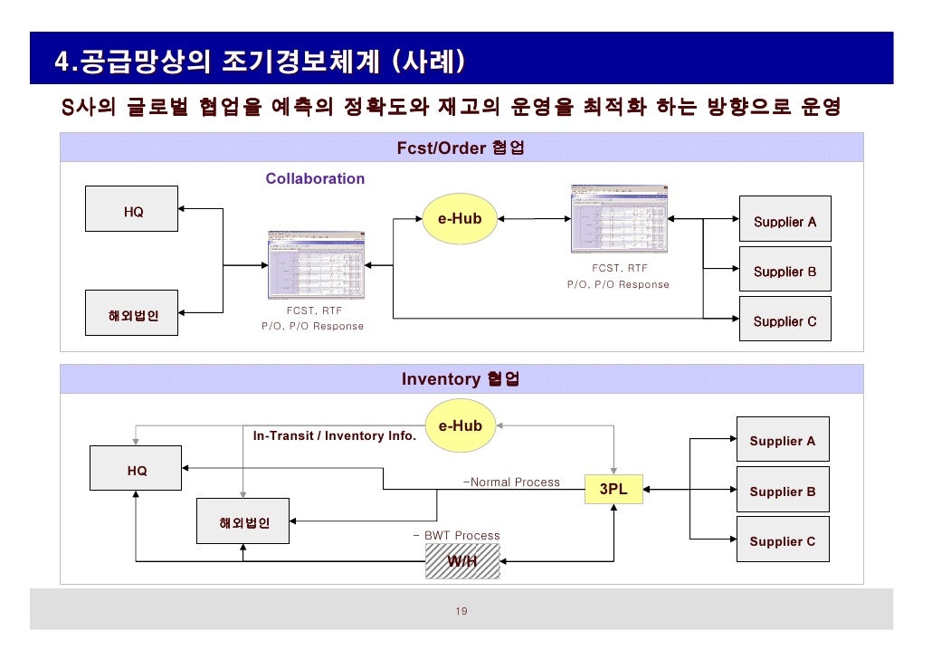 Supply Chain p