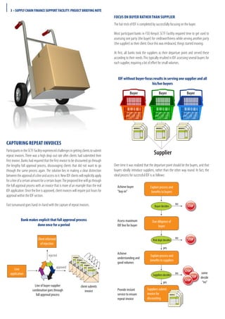 Capturing repeat invoices
ParticipantsintheSCTFFacilityexperiencedchallengesingettingclientstosubmit
repeat invoices. There was a high drop-out rate after clients had submitted their
first invoice..Banks had required that the first invoice to be discounted go through
the lengthy full approval process, discouraging clients that did not want to go
through the same process again. The solution lies in making a clear distinction
betweentheapprovalofalineandaccesstoit.NewIDFclientswillexplicitlyapply
foralineofacertainamountforacertainbuyer.Theproposedlinewillgothrough
the full approval process with an invoice that is more of an example than the real
IDF application. Once the line is approved, client invoices will require just hours for
approval within the IDF section.
Fast turnaround goes hand-in-hand with the capture of repeat invoices.
Focus on buyer rather than supplier
The hat-trick of IDF is completed by successfully focusing on the buyer.
Most participant banks in FSD Kenya’s SCTF Facility required time to get used to
assessing one party (the buyer) for creditworthiness while serving another party
(the supplier) as their client. Once this was embraced, things started moving.
At first, all banks took the suppliers as their departure point and served these
according to their needs.This typically resulted in IDF assessing several buyers for
each supplier, requiring a lot of effort for small volumes.
Over time it was realized that the departure point should be the buyers, and that
buyers ideally introduce suppliers, rather than the other way round. In fact, the
ideal process for successful IDF is as follows:
IDF without buyer-focus results in serving one supplier and all
his/her buyers
Bank makes explicit that full approval process
done once for a period
INVOICE INVOICE INVOICE
Buyer Buyer
Supplier
Buyer
INVOICE
rejected
Line
application
Client informed
of rejection
approved
Line of buyer-supplier
combination goes through
full approval process
INVOICE
INVOICE
INVOICE
INVOICE
INVOICE
client submits
invoice
Achieve buyer
“buy-in”
Assess maximum
IDF line for buyer
some
decide
“no”
Explain process and
benefits to buyers
Due diligence of
buyer
Explain process and
benefits to suppliers
Suppliers submit
invoice for
discounting
Achieve
understanding and
good volumes
Provide instant
service to ensure
repeat invoice
Buyer decides
Risk dept decides
Suppliersdecides
STOP
STOP
STOP
STOP
STOP
no
no
no
yes
yes
3 • SUPPLY CHAIN FINANCE SUPPORT FACILITY: PROJECT BRIEFING NOTE
 