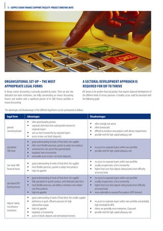 legal form Advantages Disadvantages
general
commercial bank
often good liquidity positionƒƒ
corporate client base that could provide entrance toƒƒ
corporate buyers
seen as most trustworthy by corporate buyersƒƒ
access to low-cost funds (deposits)ƒƒ
often strongly risk-averseƒƒ
often bureaucraticƒƒ
difficult to introduce new products with distinct requirementsƒƒ
possible need for high capital adequacy rateƒƒ
specialized
SME bank
	good understanding of needs of final client, the supplierƒƒ
	often more flexible processes, quicker to adopt new productsƒƒ
	somewhat less risk-averse than general banksƒƒ
	regulated, hence trustworthyƒƒ
	reasonable access to low-cost funds (deposits)ƒƒ
no access to corporate buyers within own portfolioƒƒ
possible need for high capital adequacy rateƒƒ
non-bank SME
financial house
good understanding of needs of final client, the supplierƒƒ
most flexible processes, quicker to adopt new productsƒƒ
high risk appetiteƒƒ
no access to corporate buyers within own portfolioƒƒ
usually unsupervised, so less trustworthyƒƒ
higher fund costs than deposit-taking banks/more difficultyƒƒ
accessing funds
specialized IDF/
factoring house
good understanding of needs of final client, the supplierƒƒ
fully specialized in specific product, with dedicated sales forceƒƒ
most flexible processes, and ability to introduce new relatedƒƒ
cash flow products
high risk appetiteƒƒ
no access to corporate buyers within own portfolioƒƒ
usually unsupervised, so less trustworthyƒƒ
higher fund costs than deposit-taking banks/more difficultyƒƒ
accessing funds
more vulnerable to seasonal fluctuations of IDF demandƒƒ
deposit-taking
microfinance
institutions
good understanding of needs of final client, the smaller supplierƒƒ
proficiency in quick, efficient processes for highƒƒ
volume/low margin
high risk appetiteƒƒ
regulated, so trustworthyƒƒ
access to funds: deposits and international investorsƒƒ
no access to corporate buyers within own portfolio and probablyƒƒ
high threshold for MFIs
clients are generally micro enterprises, if pursuedƒƒ
possible need for high capital adequacy rateƒƒ
Organisational set-up – the most
appropriate legal forms
In Kenya, invoice discounting is primarily provided by banks. There are also two
dedicated non-bank institutions, one fully concentrating on invoice discounting
finance and another with a significant portion of its SME finance portfolio in
invoice discounting.
A sectoral development approach is
required for IDF to thrive
IDF proves to be another financial product that requires balanced development of
the different levels of service provision. A healthy sector could be presented with
the following graph:
The advantages and disadvantages of the different legal forms can be summarized as follows:
5 • SUPPLY CHAIN FINANCE SUPPORT FACILITY: PROJECT BRIEFING NOTE
 
