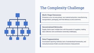 Supply Chain Carbon Tracking Unlocking Transparency for Decarbonization ...