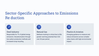 Supply Chain Carbon Tracking Unlocking Transparency for Decarbonization ...