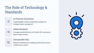 Supply Chain Carbon Tracking Unlocking Transparency for Decarbonization ...