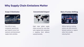 Supply Chain Carbon Tracking for Measurable Emission Reduction | PDF