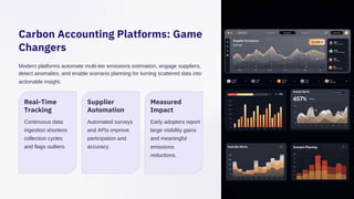 Supply Chain Carbon Tracking for Measurable Emission Reduction | PDF