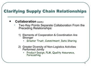 Clarifying Supply Chain Relationships Collaboration   (cont.) Two Key Points Separate Collaboration From the Preceding Relationships: Elements of Cooperation & Coordination Are Stronger Greater Trust, Commitment, Data Sharing Greater Diversity of Non-Logistics Activities Performed Jointly Product Design, PLM, Quality Assurance, Forecasting 