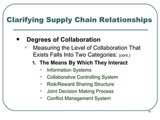 Clarifying Supply Chain Relationships Degrees of Collaboration Measuring the Level of Collaboration That Exists Falls Into Two Categories:  (cont.) The Means By Which They Interact Information Systems Collaborative Controlling System  Risk/Reward Sharing Structure Joint Decision Making Process Conflict Management System 