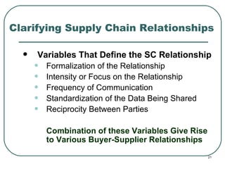 Clarifying Supply Chain Relationships Variables That Define the SC Relationship Formalization of the Relationship Intensity or Focus on the Relationship Frequency of Communication Standardization of the Data Being Shared Reciprocity Between Parties Combination of these Variables Give Rise to Various Buyer-Supplier Relationships 