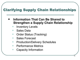 Clarifying Supply Chain Relationships Information That Can Be Shared to Strengthen a Supply Chain Relationship Inventory Levels Sales Data Order Status (Tracking) Sales Forecast Production/Delivery Schedules Performance Metrics Capacity Information 