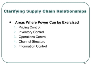 Clarifying Supply Chain Relationships Areas Where Power Can be Exercised Pricing Control Inventory Control Operations Control Channel Structure Information Control 