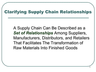 Clarifying Supply Chain Relationships A Supply Chain Can Be Described as a  Set of Relationships  Among Suppliers, Manufacturers, Distributors, and Retailers That Facilitates The Transformation of Raw Materials Into Finished Goods 