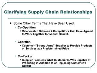 Clarifying Supply Chain Relationships Some Other Terms That Have Been Used: Co-Opetition Relationship Between 2 Competitors That Have Agreed to Work Together for Mutual Benefit. Coercion Customer “Strong-Arms” Supplier to Provide Products or Services at a Predetermined Price Co-Packer Supplier Produces What Customer Is/Was Capable of Producing in Addition to or Replacing Customer’s Output 