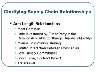 Clarifying Supply Chain Relationships Arm-Length Relationships Most Common Little Investment by Either Party in the Relationship (Able to Change Suppliers Quickly) Minimal Information Sharing Limited Interaction Between Companies Low Trust & Commitment Short Term, Contract Based Adversarial  