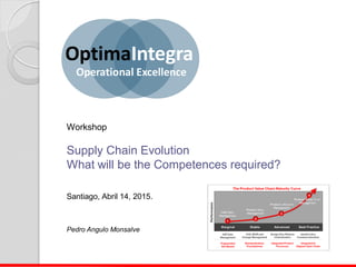OptimaIntegra
Operational Excellence
Workshop
Supply Chain Evolution
What will be the Competences required?
Santiago, Abril 14, 2015.
Pedro Angulo Monsalve
 