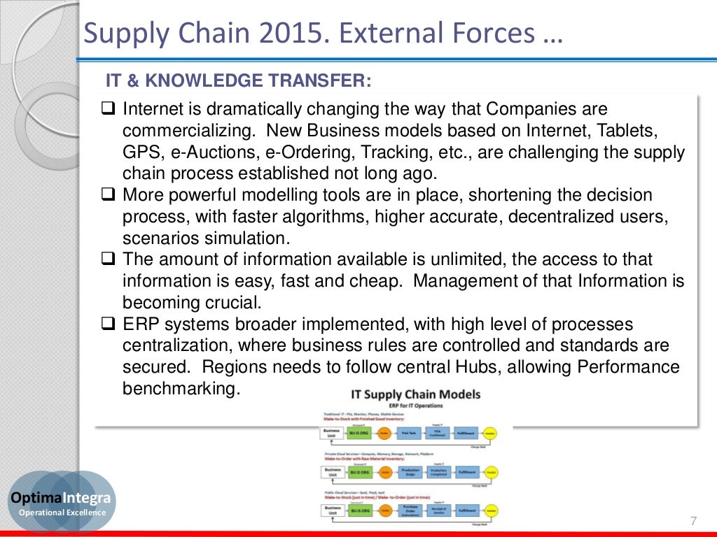 Supply Chain Competencies And Roles May 2015