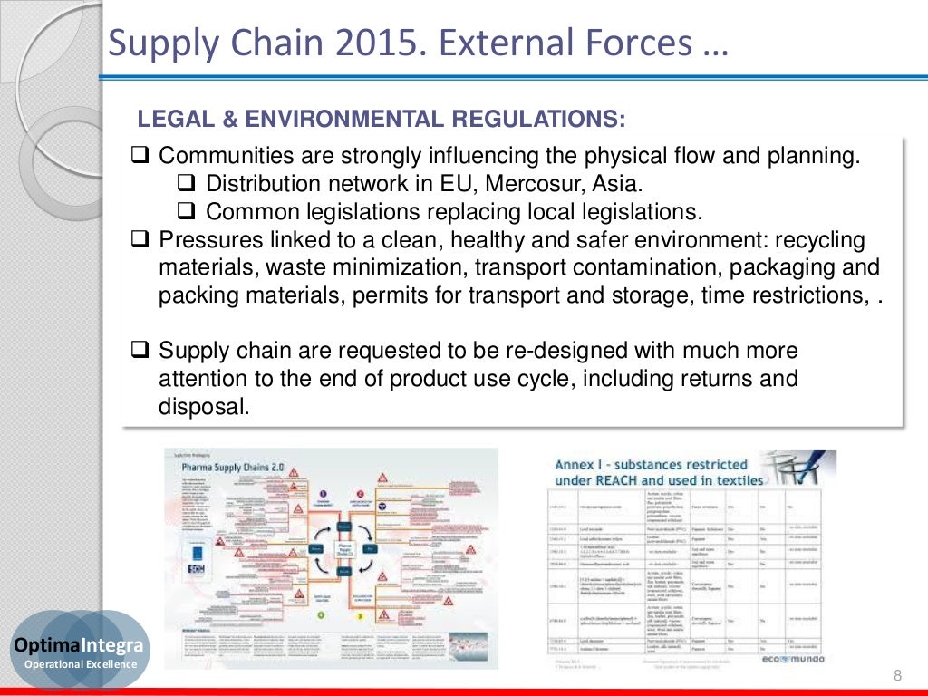 Supply Chain Competencies And Roles May 2015