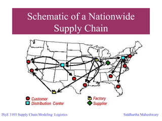 Schematic of a Nationwide
Supply Chain
ISyE 3103 Supply Chain Modeling: Logistics Siddhartha Maheshwary
 
