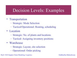 Decision Levels: Examples
• Transportation
– Strategic: Mode Selection
– Tactical/Operational: Routing, scheduling
• Location
– Strategic: No. of plants and locations
– Tactical: Assigning inventory positions
• Warehouse
– Strategic: Layout, site selection
– Operational: Order picking
ISyE 3103 Supply Chain Modeling: Logistics Siddhartha Maheshwary
 