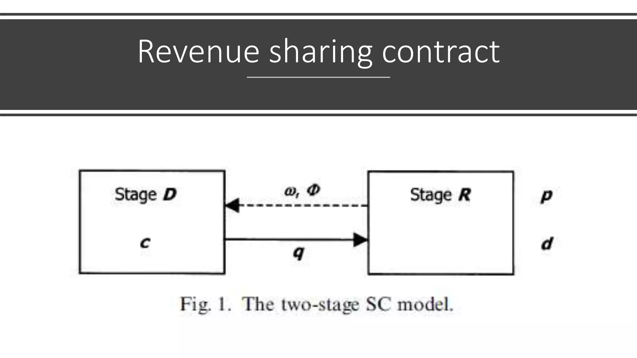 Supply Chain Contract.pptx