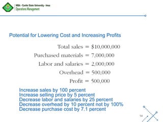‘-
14
Potential for Lowering Cost and Increasing Profits
Increase sales by 100 percent
Increase selling price by 5 percent
Decrease labor and salaries by 25 percent
Decrease overhead by 10 percent not by 100%
Decrease purchase cost by 7.1 percent
 