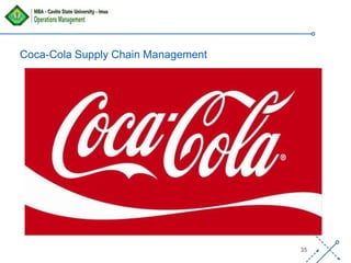‘-
35
Coca-Cola Supply Chain Management
 