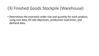 (3) Finished Goods Stockpile (Warehouse)
• Determines the economic order size and quantity for each product,
using cost data, fill rate objectives, production lead times, and
demand data.
 