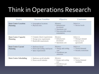 Think in Operations Research
 
