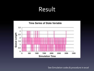 Result
See Simulation codes & procedure in excel
 
