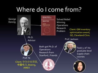 Where do I come from?
George
Danzig
Prof.Ye
Prof. Jackson
Ph.D.
Advisor
Took 3 of his
graduate-level
supply chain
courses
Both got Ph.D. of
Operations
Research from
Stanford ; Friends
Solved Nobel
Winning
Operations
Research
Problem
Client: 华为分仓项目,
中国电力, Boeing,
AMEX
Client: GM inventory
optimization award,
GE, Cleveland Clinic
 