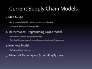 Current Supply Chain Models
1. MRP Model
Bill of materials(BOM) , Master production schedule
Enterprise Resource Planning(ERP)
2. Mathematical Programming-Based Model
Newsvendor Problem, Assignment Problem
Max flow/Min cut problem, Dynamic Programming, Integer Programming
3. Inventory Model
Safety stock, lead time, etc.
4. Advanced Planning and Scheduling System
 