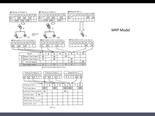 MRP ModelMRP Model
 