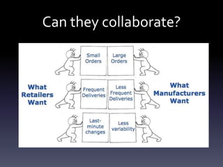 Can they collaborate?
 