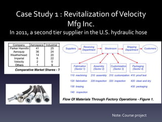 Case Study 1 : Revitalization ofVelocity
Mfg Inc.
In 2011, a second tier supplier in the U.S. hydraulic hose
Note: Course project
 