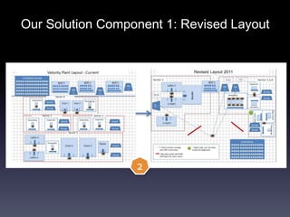 Our Solution Component 1: Revised Layout
2
 