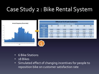 Case Study 2 : Bike Rental System
• 6 Bike Stations
• 18 Bikes
• Simulated effect of changing incentives for people to
reposition bike on customer satisfaction rate
5
 