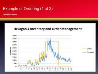 Example of Ordering (1 of 2)
Using Hexagon 4
 