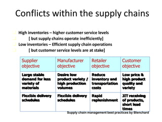 Supply Chain Design Lecture 1 Concepts of Supply Chain.pptx