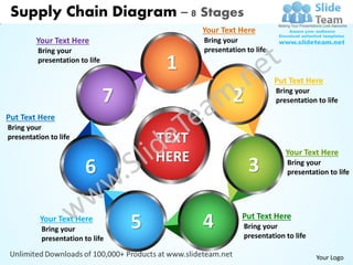 Supply Chain Diagram – 8 Stages
                                               Your Text Here
         Your Text Here                        Bring your
         Bring your                            presentation to life
         presentation to life
                                         1
                                                                      Put Text Here

                                7                       2             Bring your
                                                                      presentation to life

Put Text Here
Bring your
presentation to life                    TEXT
                                                                         Your Text Here
                                        HERE
                        6                                    3           Bring your
                                                                         presentation to life




          Your Text Here
          Bring your                5          4           Put Text Here
                                                            Bring your
                                                            presentation to life
          presentation to life

                                                                                   Your Logo
 