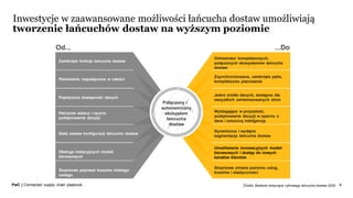 PwC | Connected supply chain playbook 4
Połączony i
autonomiczny
ekosystem
łańcucha
dostaw
Od... ...Do
Zamknięte funkcje łańcucha dostaw
Orkiestrator kompleksowych,
połączonych ekosystemów łańcucha
dostaw
Planowanie niepołączone w całości
Zsynchronizowane, zamknięta pętla,
kompleksowe planowanie
Pojedyncza dostępność danych
Jedno źródło danych, dostępne dla
wszystkich zainteresowanych stron
Patrzenie wstecz i ręczne
podejmowanie decyzji
Wybiegające w przyszłość,
podejmowanie decyzji w oparciu o
dane i sztuczną inteligencję
Stały zestaw konfiguracji łańcucha dostaw
Dynamiczna i wydajna
segmentacja łańcucha dostaw
Obsługa tradycyjnych modeli
biznesowych
Umożliwianie innowacyjnych modeli
biznesowych i dostęp do nowych
kanałów klientów
Stopniowa poprawa kosztów niskiego
zasięgu
Stopniowa zmiana poziomu usług,
kosztów i elastyczności
Źródło: Badanie dotyczące cyfrowego łańcucha dostaw 2020
Inwestycje w zaawansowane możliwości łańcucha dostaw umożliwiają
tworzenie łańcuchów dostaw na wyższym poziomie
 