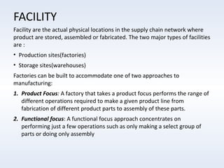 FACILITY
Facility are the actual physical locations in the supply chain network where
product are stored, assembled or fab...