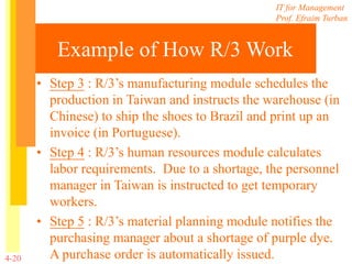 IT for Management
Prof. Efraim Turban
4-20
Example of How R/3 Work
• Step 3 : R/3’s manufacturing module schedules the
production in Taiwan and instructs the warehouse (in
Chinese) to ship the shoes to Brazil and print up an
invoice (in Portuguese).
• Step 4 : R/3’s human resources module calculates
labor requirements. Due to a shortage, the personnel
manager in Taiwan is instructed to get temporary
workers.
• Step 5 : R/3’s material planning module notifies the
purchasing manager about a shortage of purple dye.
A purchase order is automatically issued.
 