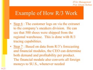 IT for Management
Prof. Efraim Turban
4-21
Example of How R/3 Work
• Step 6 : The customer logs on via the extranet
to the company’s sneakers division. He can
see that 500 shoes were shipped from the
regional warehouse. This is done with R/3
tracing capabilities.
• Step 7 : Based on data from R/3’s forecasting
and financial modules, the CEO can determine
both demand and profitability per product.
The financial module also converts all foreign
moneys to $U.S., whenever needed
 