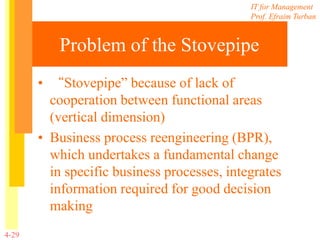 IT for Management
Prof. Efraim Turban
4-29
Problem of the Stovepipe
• “Stovepipe” because of lack of
cooperation between functional areas
(vertical dimension)
• Business process reengineering (BPR),
which undertakes a fundamental change
in specific business processes, integrates
information required for good decision
making
 