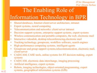 IT for Management
Prof. Efraim Turban
4-32
The Enabling Role of
Information Technology in BPR
• Shared databases, Internet client/server architecture, intranet
• Expert systems, neural computing
• Telecommunication and networks: client/server intranet
• Decision support systems, enterprise support systems, expert systems
• Wireless communication and portable computers, the web, electronic mail
• Interactive videodisk, desktop teleconferencing,electronic mail
• Tracking technology, groupware, workflow software, search engines
• High-performance computing systems, intelligent agents
• Groupware and group support systems,telecommunication, electronic mail,
client/server
• CAD/CAM, CASE tools, online systems for JIT decision making, expert
systems
• CAD/CAM, electronic data interchange, imaging processing
• Artificial intelligence, expert systems
• Robots, imaging technologies, object-oriented programming, expert
systems, geographical information systems (GIS)
 