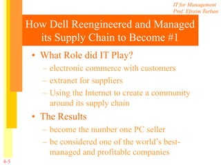 IT for Management
Prof. Efraim Turban
4-5
• What Role did IT Play?
– electronic commerce with customers
– extranet for suppliers
– Using the Internet to create a community
around its supply chain
• The Results
– become the number one PC seller
– be considered one of the world’s best-
managed and profitable companies
How Dell Reengineered and Managed
its Supply Chain to Become #1
 