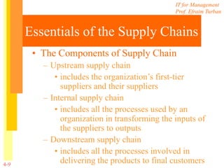 IT for Management
Prof. Efraim Turban
4-9
Essentials of the Supply Chains
• The Components of Supply Chain
– Upstream supply chain
• includes the organization’s first-tier
suppliers and their suppliers
– Internal supply chain
• includes all the processes used by an
organization in transforming the inputs of
the suppliers to outputs
– Downstream supply chain
• includes all the processes involved in
delivering the products to final customers
 