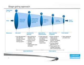 Stage-gating approach
22
L2L2
L3L3
L4L4
L5L5
L1L1
Idea sized
▪ Any idea generated
with high level
estimate of impact
(entered into
tracking system)
▪ Idea analyzed for
feasibility, TVO
impact and risks
▪ Project’s owner
identified
▪ Detailed
implementation plan
developed
▪ Project approved
and signed-off by
the relevant
General Manager
and being
implemented
▪ All key activities to
realize savings
completed (e.g.,
contract / PO signed,
policy changed)
▪ Savings valuation
approved by TO
▪ Project-specific KPI
changed sustainably
(over 3-month period1)
▪ Value captured at
annualized rate
Prioritized for
planning
Approved for
implementation
Major activities
completed
Fully realized
Impact
accruing
Project being
planned and
prepared for
approval
Project in
implemen-
tation
Ideas being
turned into
initiatives
Value identification Value capture
Ideas
Impact
accrued
Stage gates
L1 – L5
Milestones
 